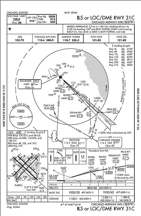 Free ils approach charts